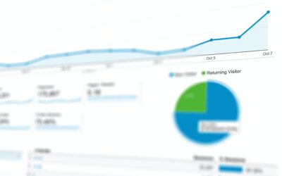 Het belang van online marketing